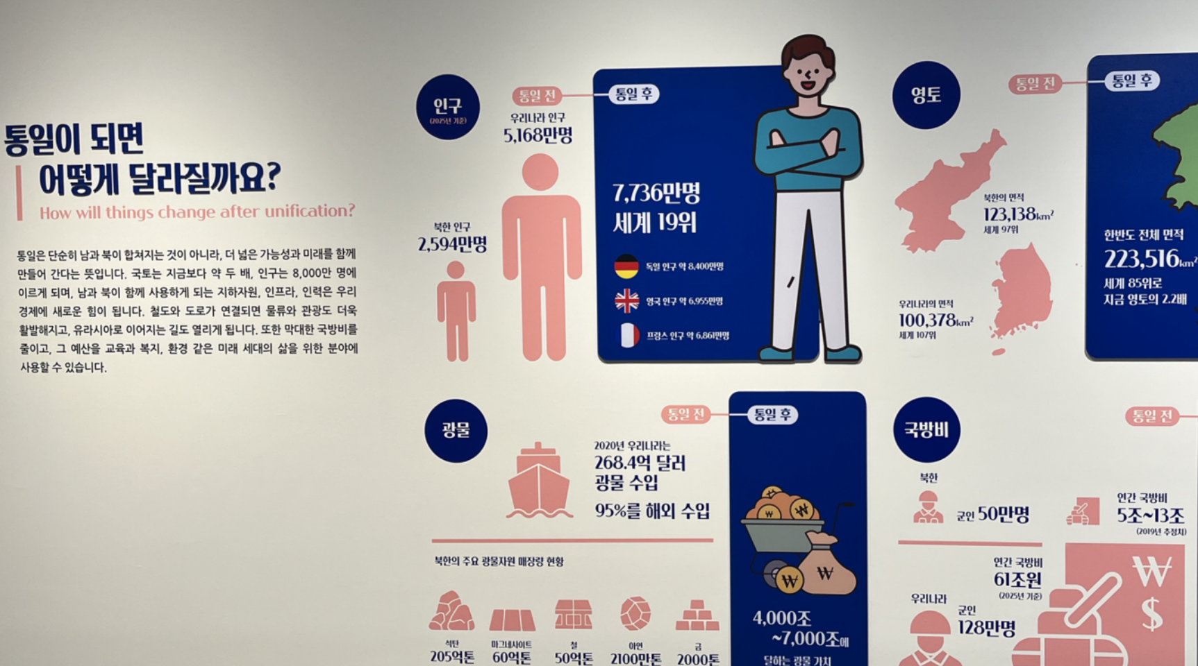ZONE 3 함께 꿈꾸는 통일 사진 1