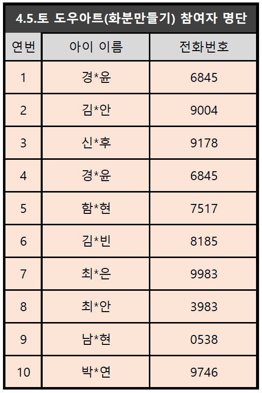 도우아트