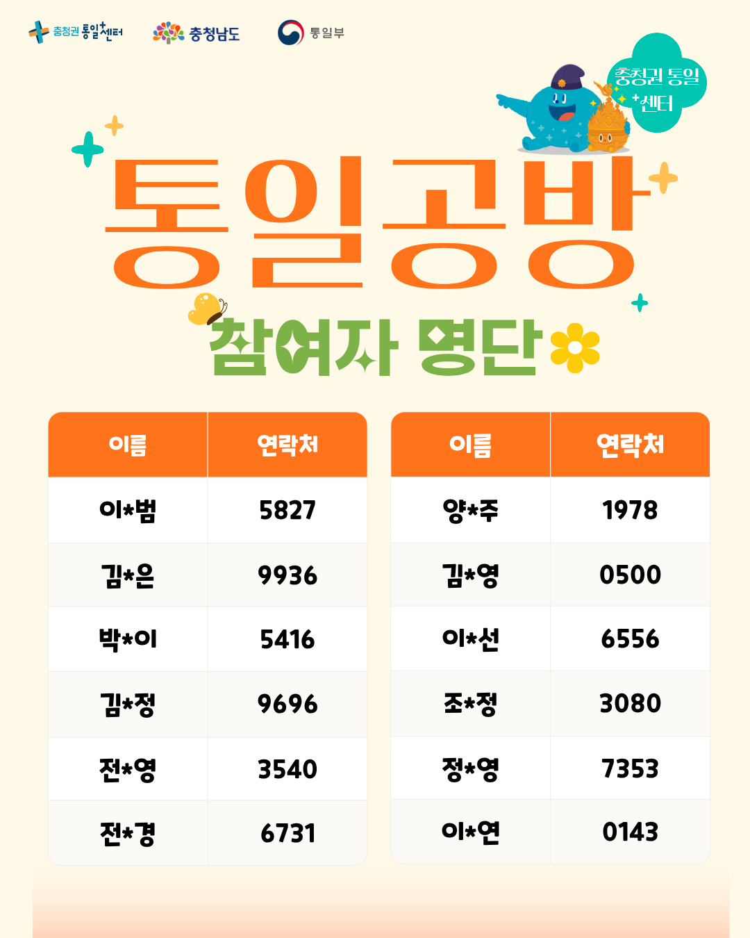 1024 통일공방 참여자 발표