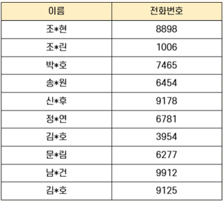 고학년드론