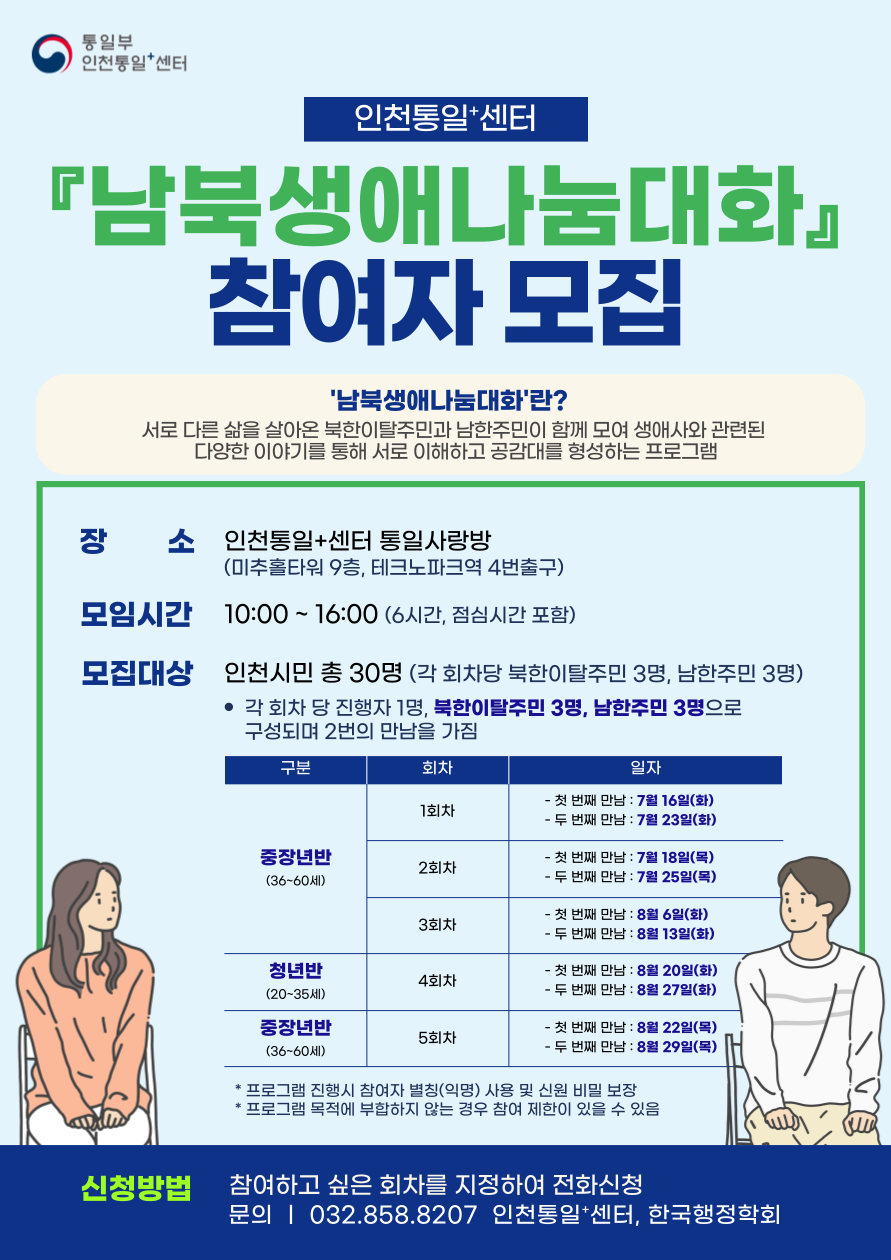 인천통일센터 남북생애나눔대화 참여자 모집 안내. 장소: 인천통일센터 통일사랑방(미추홀타워 9층, 테크노파크역 4번출구). 모집시간: 10:00~16:00(6시간, 점심시간 포함). 모집대상: 인천시민 총 30명(각 회차당 북한이탈주민 3명, 남한주민 3명). 일정: 중장년반(1회차: 7월 16일, 7월 23일), 청년반(3회차: 8월 1일, 8월 8일), 중장년반(5회차: 8월 22일, 8월 29일). 신청방법: 참가 회차를 지정하여 전화 신청. 문의: 032-858-8207 인천통일센터, 한국행정학회.