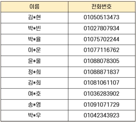 저학년코딩