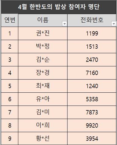 4월 24일 한반도의 밥상 참여자 확정자 명단 게시용