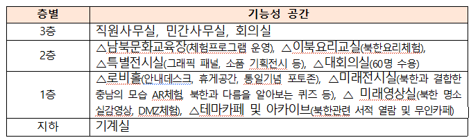 테이블 2