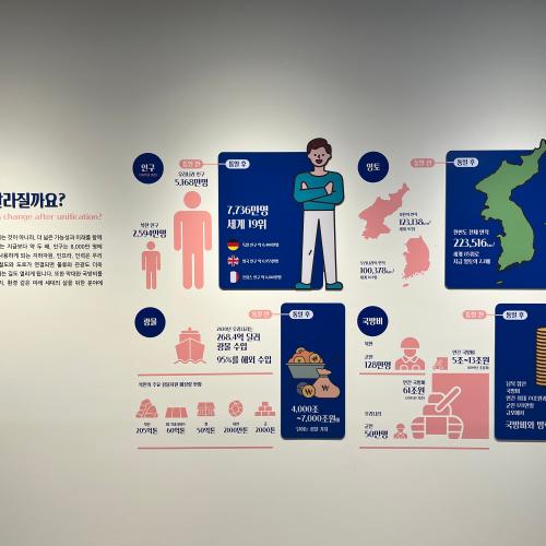 ZONE 3 함께 꿈꾸는 통일 사진 1